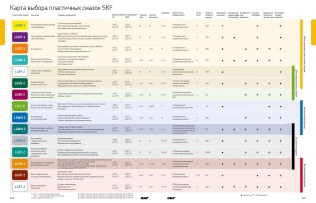 Подшипник Пластичные смазки SKF Пластичная смазка LGEP 2/18 по выгодным ценам Сальск